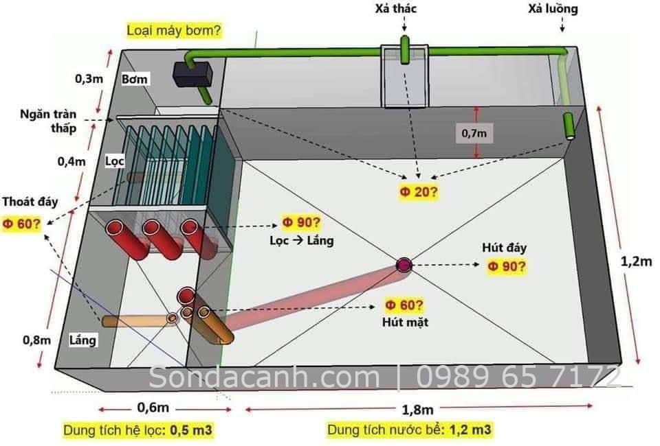 Sơ đồ nguyên lý hệ thống lọc hồ cá koi, hệ thống lọc nước hồ cá ngoài trời, hệ thống lọc hồ cá Koi đơn giản, hệ thống lọc nước hồ cá Koi ngoài trời, cách làm hệ thống lọc nước hồ cá ngoài trời, thể tích bể lọc hồ cá Koi, giá hệ thống lọc hồ cá Koi, cách làm be lọc hồ cá Koi bằng thùng nhựa
